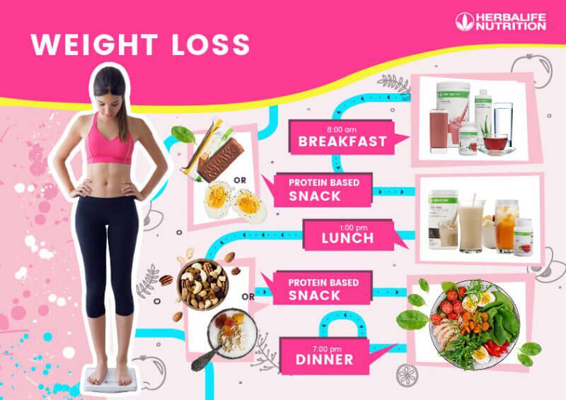 Herbalife Formula 1 Shake for vektkontroll og vektnedgang